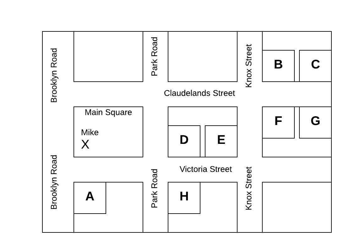 Dạng Labeling a Map/Diagram trong IELTS Listening